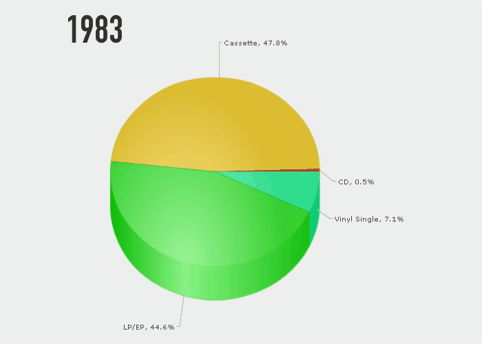 music-industry-change.0